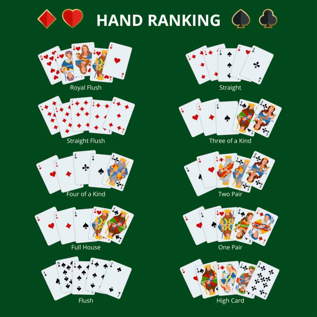 Poker hand ranking combinations. Poker cards set. Isolated cards on green background. Playing cards set